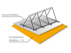 Viessmann, Industrial Solar and DLR partner to develop solar-fosiil fuel hybrid systems Viessmann, Industrial Solar and DLR partner to develop solar-fosiil fuel hybrid systems
